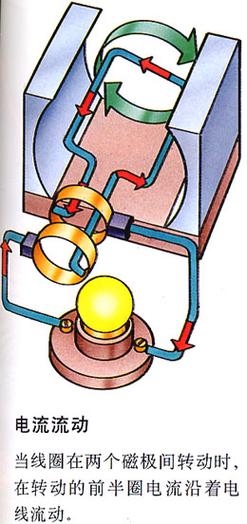 如何維修直流馬達調速器及常見故障排除Direct Current Motor Speed Controller Repair: Troubleshooting and Solutions for Common Issues